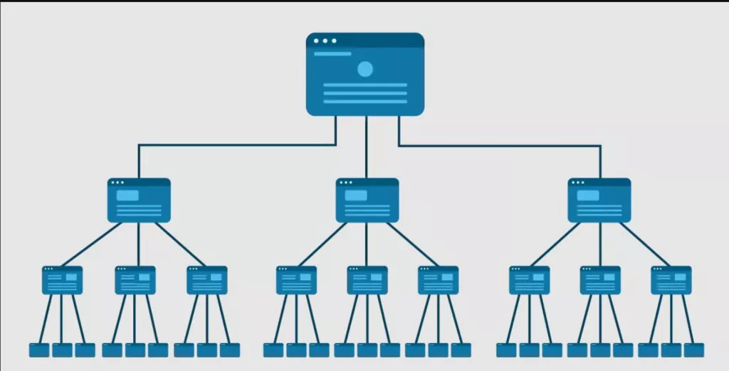 Internal Linking for SEO