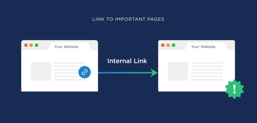 Internal Linking for SEO