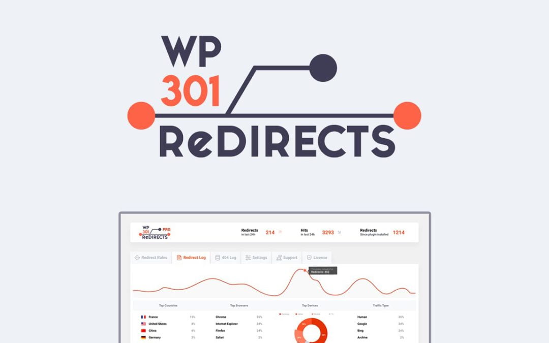 301 Redirects in WordPress